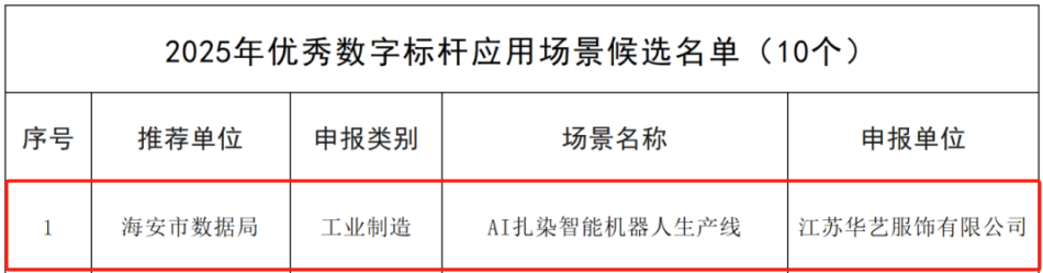 AI項(xiàng)目獲獎(jiǎng).png